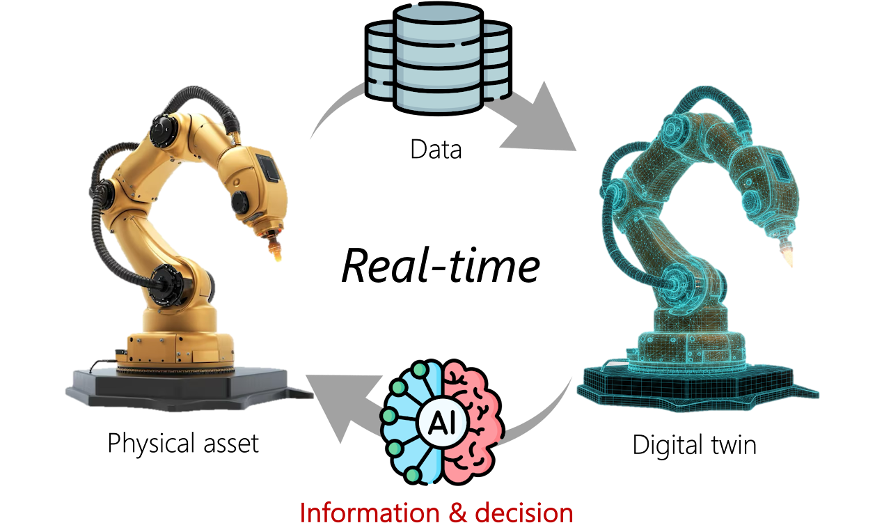 Realtime Adaptive AI/ML Frameworks for System Agility